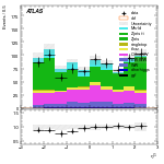 [ee+mm]-CutGGF2j_WWControl_Mll_SS-subleadLepEta