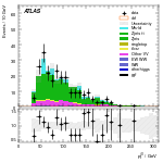 [ee+mm]-CutggF_2jet_ZllControl_PTH_0_200_SS-leadJetPt