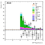 [ee+mm]-CutGGF2j_WWVR_SS-METSig