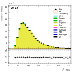 [ee+mm]-CutGGF2j_Top1Control_2j2b-leadJetPt