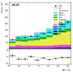 [ee+mm]-CutGGF2j_Top1Control_2j1b_SS-DPhill
