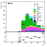 [ee+mm]-CutGGF2j_WWControl_Mll_SS-MT