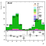 [ee+mm]-CutVBF_ZllControl_2jet_MJJ_700_1000_PTH_0_200_PTHJJ_0_25-subleadJetEta