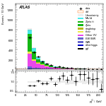 [ee+mm]-CutGGF2j_Top1Control_2j0b_SS-subleadJetPt