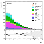[ee+mm]-CutVBF_blinding_2jet_SS-DYjj