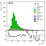 [ee+mm]-CutVBF_ZllControl_2jet_MJJ_GT350_PTH_0_200-leadLepPt