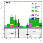 [ee+mm]-CutVBF_ZtautauControl_2jet_MJJ_700_1000_PTH_0_200-subleadJetEta