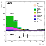 [ee+mm]-CutggF_2jet_WWControl_PTH_200_300-DPhill