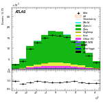 [ee+mm]-CutGGF2j_WWControl_Mll-subleadJetEta