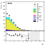 [ee+mm]-CutGGF2j_Top1Control_2j2b_SS-DYjj