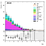 [ee+mm]-CutGGF_TopoMll_2jet_SS-DYjj