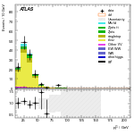 [ee+mm]-CutVBF_TopControl_2jet_MJJ_700_1000_PTH_0_200-subleadLepPt