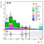 [ee+mm]-CutVBF_ZllControl_2jet_MJJ_GT1500_PTH_GT200_PTHJJ_GT25-DPhill