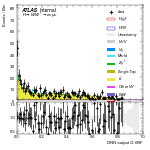 [em+me]-CutVBF_TopControl_2jet_MJJ_GT_700_PTH_0_200-multiDNNoutputG_VBF