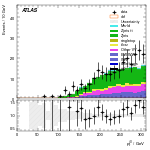 [ee+mm]-CutggF_2jet_WWControl_PTH_GT300-leadJetPt