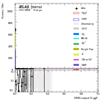[em+me]-CutGGF_WWControl_2jet_PTH_0_200-multiDNNoutputG_ggF