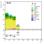 [ee+mm]-CutVBF_TopControl_2jet_MJJ_350_700_PTH_0_200-mtt