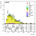 [ee+mm]-CutVBF_TopControl_2jet_MJJ_GT350_PTH_GT200-leadLepPt
