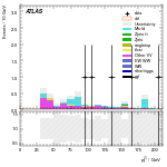 [ee+mm]-CutggF_2jet_TopControl_PTH_GT300_SS-subleadJetPt