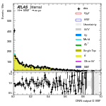 [em+me]-CutVBF_TopControl_2jet_MJJ_GT350-multiDNNoutputG_VBF