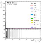 [em+me]-CutGGF_WWControl_2jet_DPHIJJ_0_0p5Pi_PTH_0_200-multiDNNoutputG_ggF