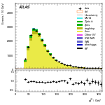 [ee+mm]-CutGGF2j_TopCR_bTag_VHveto-leadJetPt