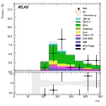 [ee+mm]-CutVBF_ZllControl_2jet_MJJ_1000_1500_PTH_GT200_PTHJJ_GT25-MT