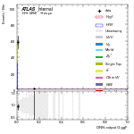 [em+me]-CutGGF_WWControl_2jet_DPHIJJ_0p5Pi_Pi_PTH_GT200-multiDNNoutputG_ggF