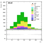 [ee+mm]-CutGGF_VBFveto_failCJVfailOLV-MT