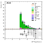 [ee+mm]-CutVBF_ZllControl_2jet_MJJ_GT1500_PTH_0_200_PTHJJ_0_25-METSig