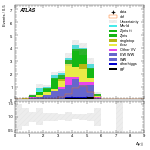 [ee+mm]-CutVBF_SR_2jet_MJJ_1000_1500_PTH_GT200-DYjj