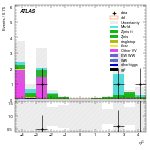 [ee+mm]-CutVBF_ZtautauControl_2jet_MJJ_GT1500_PTH_0_200-subleadJetEta