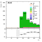 [ee+mm]-CutggF_2jet_WWControl_PTH_0_200-MT