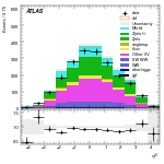 [ee+mm]-CutGGFbVeto_2jet_SS-leadJetEta