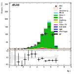 [ee+mm]-CutVBF_ZllControl_2jet_MJJ_700_1000_PTH_0_200_PTHJJ_GT25-DYjj