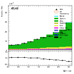[ee+mm]-CutGGF2j_WWControl_Mll-DPhill