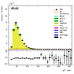 [ee+mm]-CutVBFTopControl_onshellOrth_Mll_2jet-leadLepPt