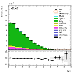 [ee+mm]-CutGGF_ZllCR_DPhill_2jet-DYjj