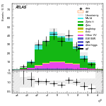 [ee+mm]-CutggF_2jet_ZllControl_PTH_0_200_SS-leadJetEta
