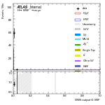 [em+me]-CutGGF_WWControl_2jet_DPHIJJ_0p5Pi_Pi_PTH_GT200-multiDNNoutputG_VBF