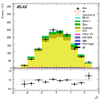 [ee+mm]-CutVBF_TopControl_2j_MJJ_GT350_PTH_0_200-leadLepEta