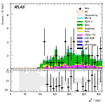 [ee+mm]-CutVBF_ZllControl_2jet_MJJ_700_1000_PTH_GT200_PTHJJ_GT25-leadJetPt