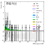 [em+me]-CutVBF_ZtautauControl_2jet_DPHIJJ_Pi_1p5Pi_MJJ_GT350_PTH_GT200-multiDNNoutputG_VBF