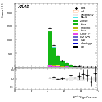 [ee+mm]-CutVBF_ZllControl_2jet_MJJ_350_700_PTH_0_200_PTHJJ_0_25-METSig