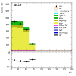 [ee+mm]-CutVBFTopControl_onshellOrth_Mll_2jet-mtt