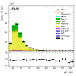 [ee+mm]-CutVBFTopControl_2jetincl1b-subleadLepPt