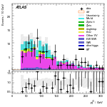 [ee+mm]-CutGGF_VBFveto_failCJVfailOLV_SS-leadJetPt