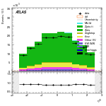 [ee+mm]-CutGGFZttVeto_2jet-leadLepEta