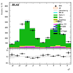 [ee+mm]-CutVBF_ZllControl_2jet_MJJ_350_700_PTH_0_200_PTHJJ_0_25-subleadJetEta