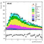 [ee+mm]-CutGGF_2jet_SS-sumOfCentralitiesL